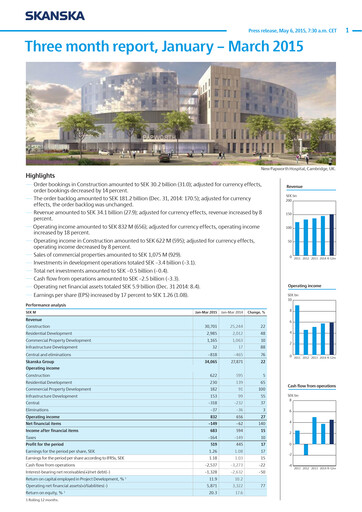 Thumbnail Skanska Quarterly Report 2015-q1