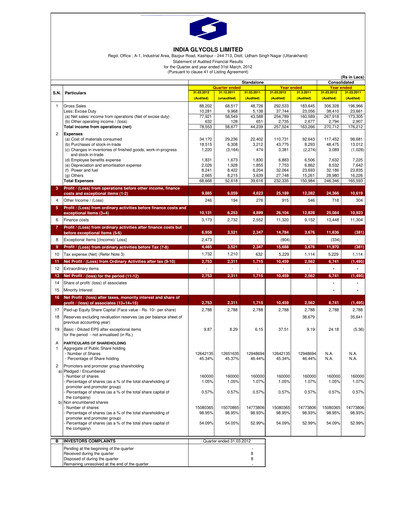 Miniature India Glycols Rapport trimestriel 2012-q4