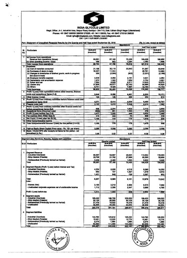Miniature India Glycols Rapport trimestriel 2016-q2