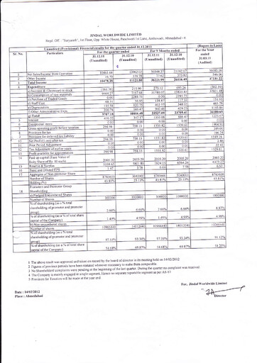Thumbnail Jindal Worldwide
 Quarterly Report 2011-q3