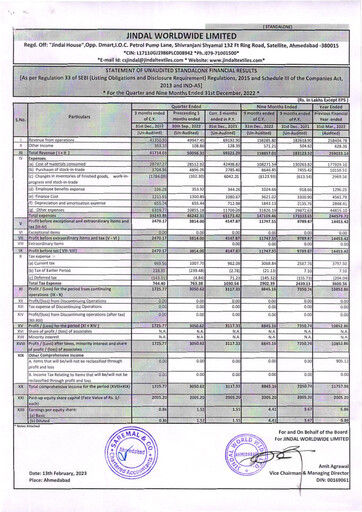Thumbnail Jindal Worldwide
 Quarterly Report 2022-q3
