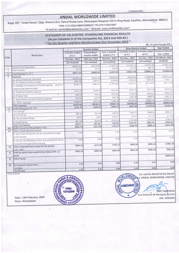 Thumbnail Jindal Worldwide
 Quarterly Report 2023-q3