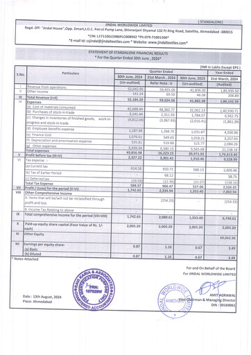 Thumbnail Jindal Worldwide
 Quarterly Report 2024-q1