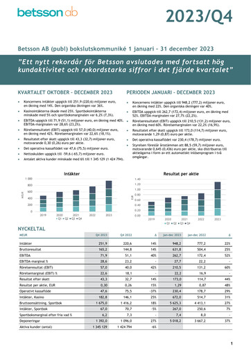 Thumbnail Betsson AB Financial Report 2023