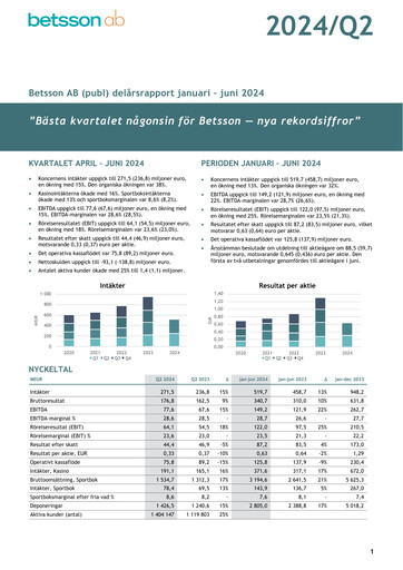 Thumbnail Betsson AB Half-year Report 2024-h1