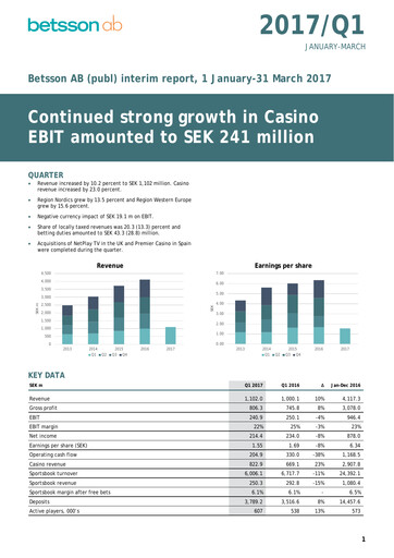 Thumbnail Betsson AB Quarterly Report 2017-q1