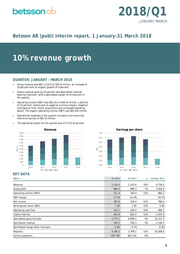 Thumbnail Betsson AB Quarterly Report 2018-q1