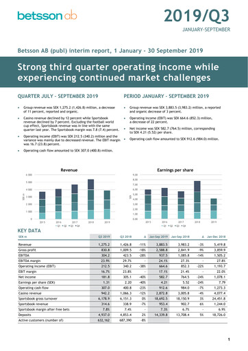 Thumbnail Betsson AB Quarterly Report 2019-q3