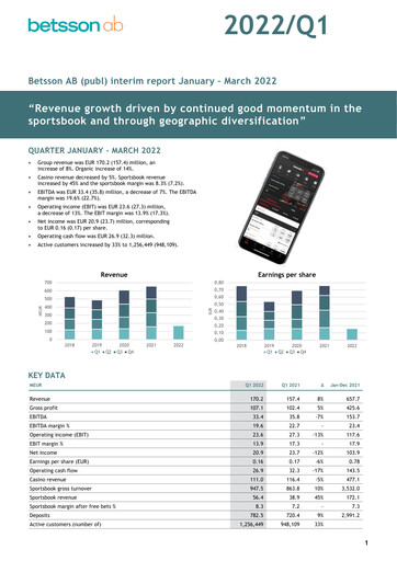 Thumbnail Betsson AB Quarterly Report 2022-q1