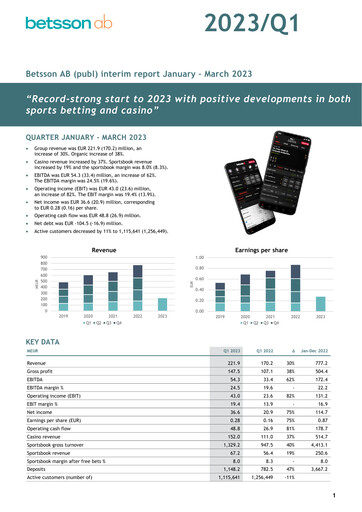 Thumbnail Betsson AB Quarterly Report 2023-q1