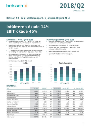 Thumbnail Betsson AB Quarterly Report 2018-q2
