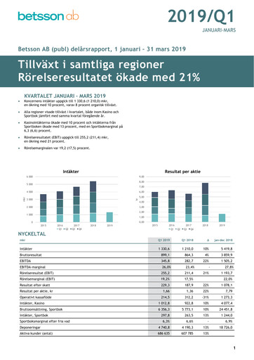 Thumbnail Betsson AB Quarterly Report 2019-q1