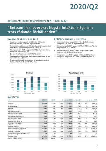 Thumbnail Betsson AB Quarterly Report 2020-q2