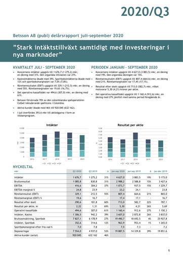 Thumbnail Betsson AB Quarterly Report 2020-q3