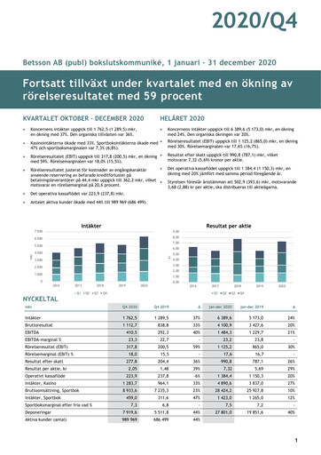 Thumbnail Betsson AB Quarterly Report 2020-q4