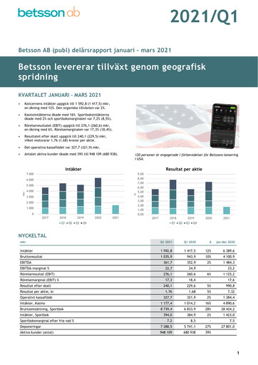 Thumbnail Betsson AB Quarterly Report 2021-q1