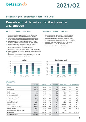 Thumbnail Betsson AB Quarterly Report 2021-q2