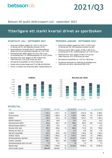 Thumbnail Betsson AB Quarterly Report 2021-q3