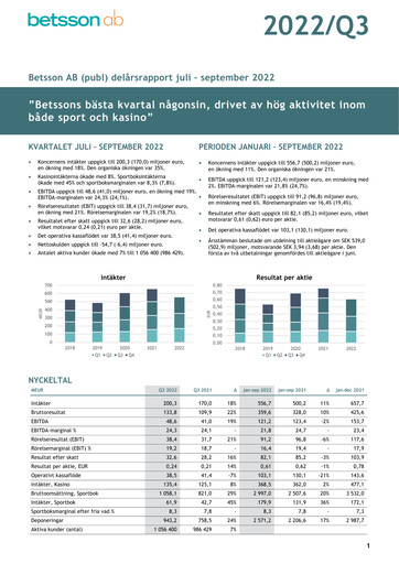 Thumbnail Betsson AB Quarterly Report 2022-q3