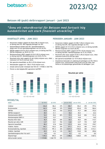 Thumbnail Betsson AB Quarterly Report 2023-q2