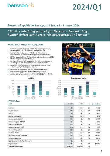 Thumbnail Betsson AB Quarterly Report 2024-q1