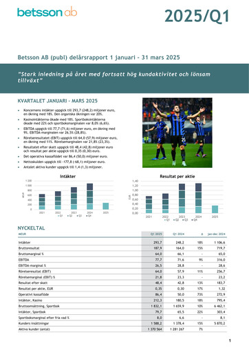 Thumbnail Betsson AB Quarterly Report 2025-q1