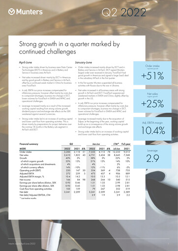 Thumbnail Munters Group AB Half-year Report 2022-h1
