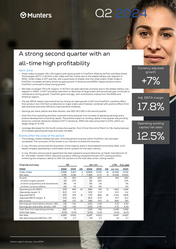 Thumbnail Munters Group AB Half-year Report 2024-h1