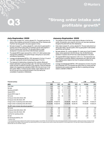 Thumbnail Munters Group AB Quarterly Report 2020-q3