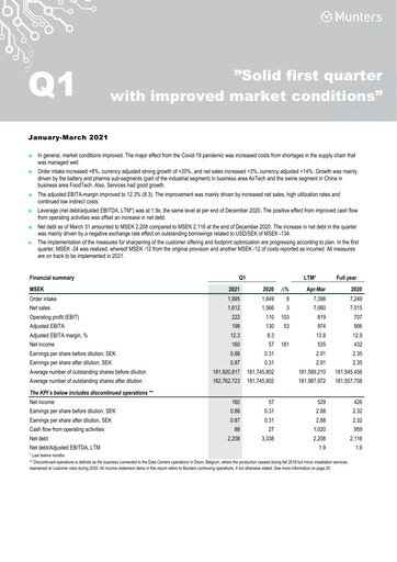 Thumbnail Munters Group AB Quarterly Report 2021-q1