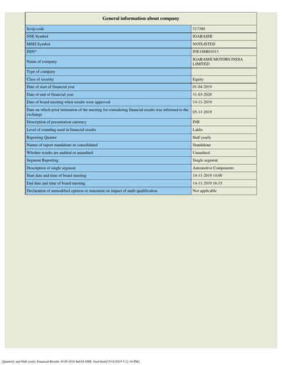 Thumbnail Igarashi Motors India Quarterly Report 2020-q2
