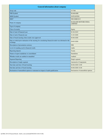 Thumbnail Igarashi Motors India Quarterly Report 2020-q4