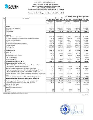 Thumbnail Igarashi Motors India Quarterly Report 2021-q4