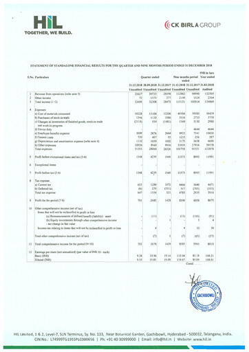Vorschaubild Hyderabad Industries Limited Quartalsbericht 2019-q3