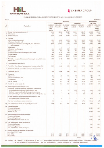 Vorschaubild Hyderabad Industries Limited Quartalsbericht 2019-q4