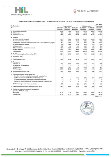 Vorschaubild Hyderabad Industries Limited Quartalsbericht 2020-q2