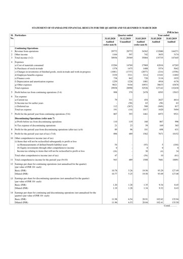 Vorschaubild Hyderabad Industries Limited Quartalsbericht 2020-q4