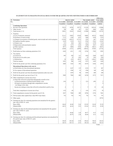 Thumbnail Hyderabad Industries Limited Quarterly Report 2021-q3