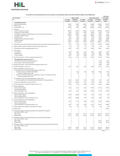 Thumbnail Hyderabad Industries Limited Quarterly Report 2022-q3