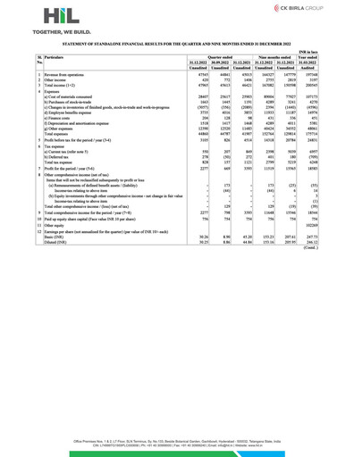 Thumbnail Hyderabad Industries Limited Quarterly Report 2023-q3