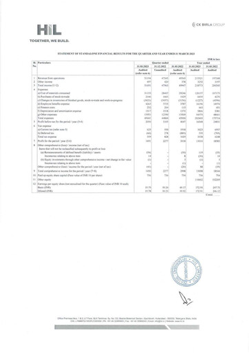 Thumbnail Hyderabad Industries Limited Quarterly Report 2023-q4