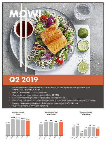 Thumbnail Mowi Quarterly Report 2019-q2
