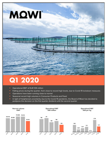 Thumbnail Mowi Quarterly Report 2020-q1