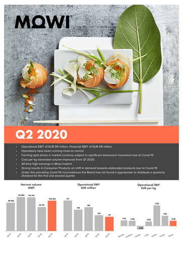 Thumbnail Mowi Quarterly Report 2020-q2
