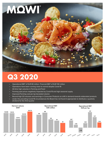 Thumbnail Mowi Quarterly Report 2020-q3