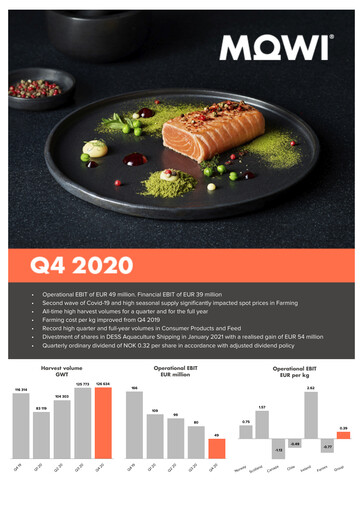 Thumbnail Mowi Quarterly Report 2020-q4