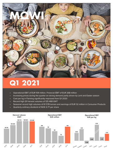 Thumbnail Mowi Quarterly Report 2021-q1