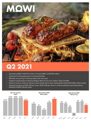 Thumbnail Mowi Quarterly Report 2021-q2