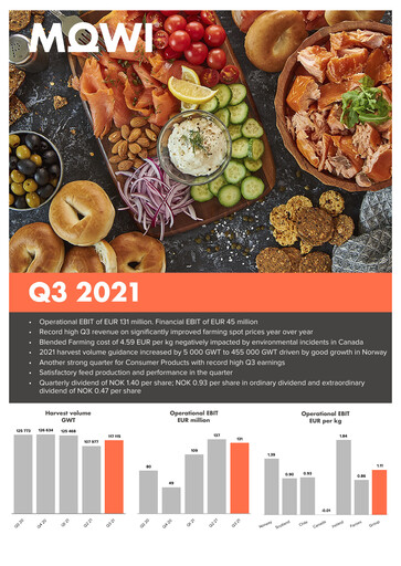 Thumbnail Mowi Quarterly Report 2021-q3