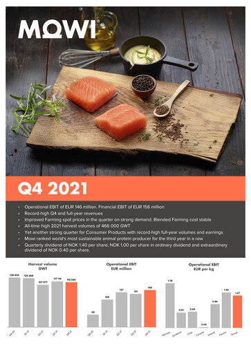 Thumbnail Mowi Quarterly Report 2021-q4